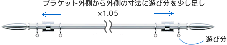 ブラケット外側から外側の寸法に遊び分を少し足し×1.05