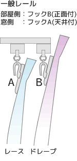 一般レール 部屋側：フックB(正面付)窓側　：フックA(天井付)