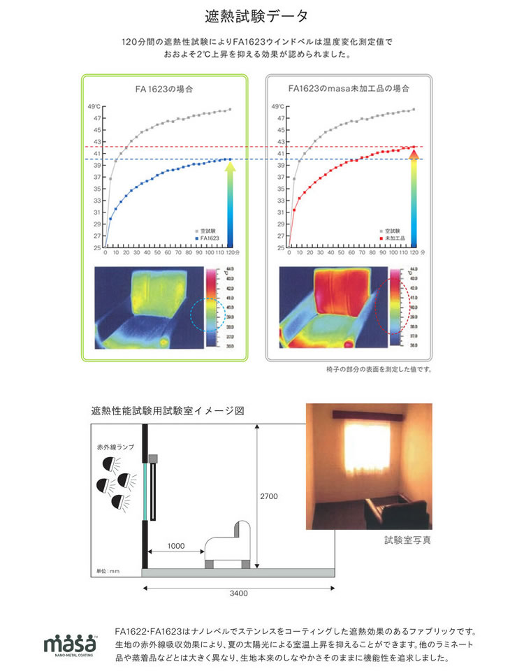 フジエテキスタイルの遮熱レースカーテンの試験結果